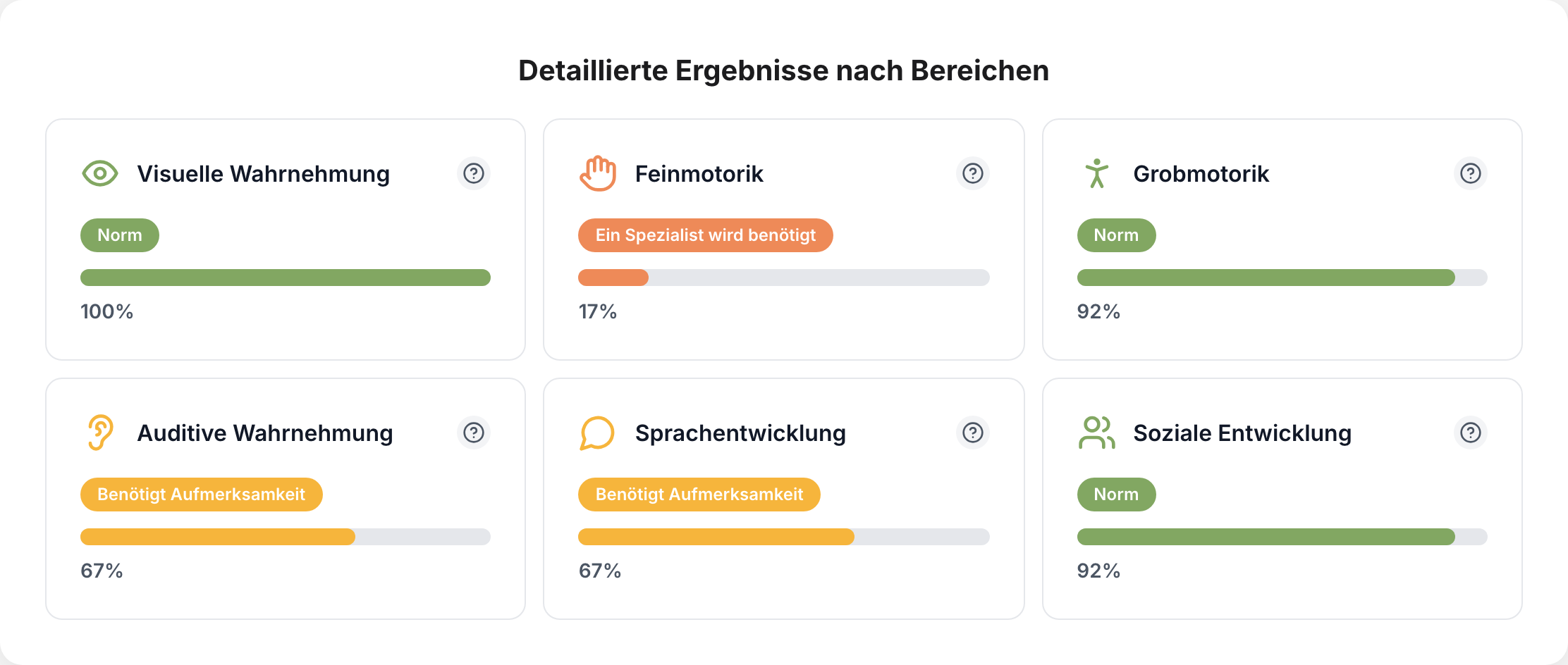 Farbkodiertes Entwicklungsprofil
