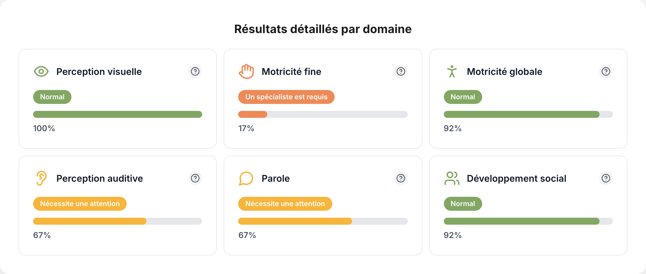 Profil de développement coloré