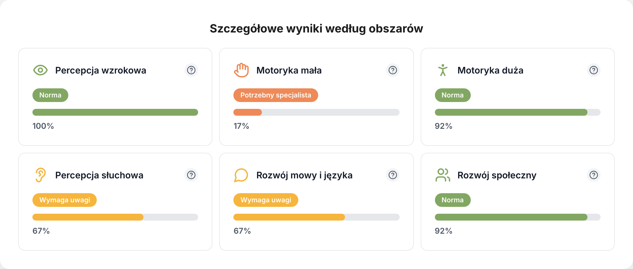 Profil rozwojowy z kolorami
